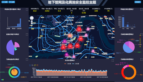 万基泰科工集团子公司重庆荣冠科技 中标机场快速路下水道在线预警